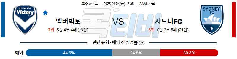 멜버른 빅토리 ﻿시드니FC 【 호주A리그 】분석 스포츠중계 20250124