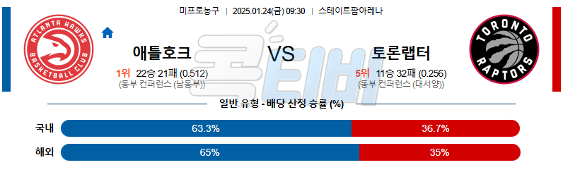 애틀란타 호크스 토론토 【 NBA 】분석 스포츠중계 20250124