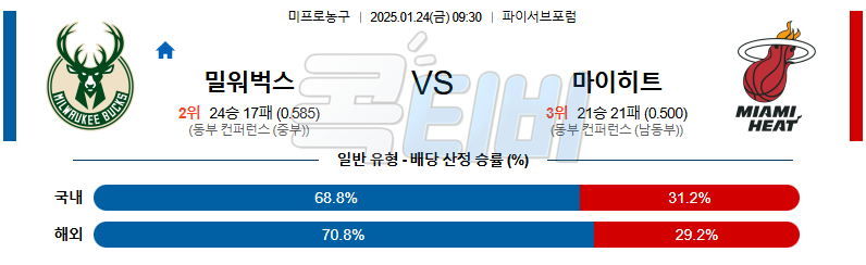 밀워키 벅스 마이애미 【 NBA 】분석 스포츠중계 20250124