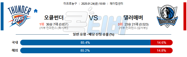 오클라호마시티 댈러스 매버릭스 【 NBA 】분석 스포츠중계 20250124