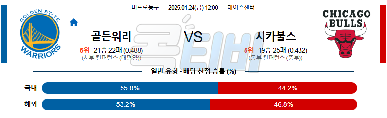 골든스테이트 시카고 불스 【 NBA 】분석 스포츠중계 20250124