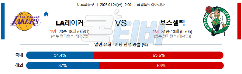 LA레이커스 보스턴 【 NBA 】분석 스포츠중계 20250124