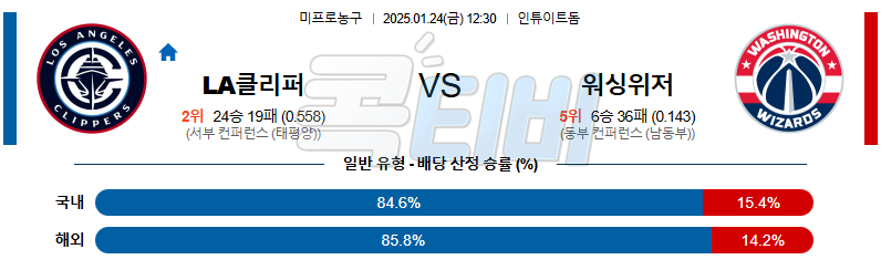 LA클리퍼스 워싱턴 위저즈 【 NBA 】분석 스포츠중계 20250124