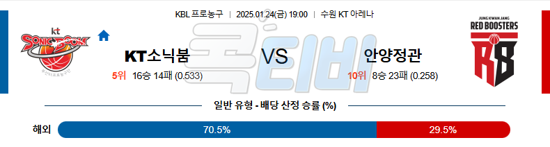 수원KT 안양정관장 【 KBL 】분석 스포츠중계 20250124