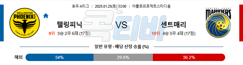 웰링턴 센트럴 코스트FC 【 호주A리그 】분석 스포츠중계 20250125