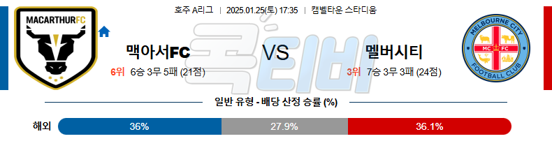 맥아서 FC 멜버른 시티 【 호주A리그 】분석 스포츠중계 20250125