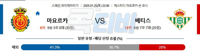 RCD 마요르카 레알 베티스 【 라리가 】분석 스포츠중계 20250125