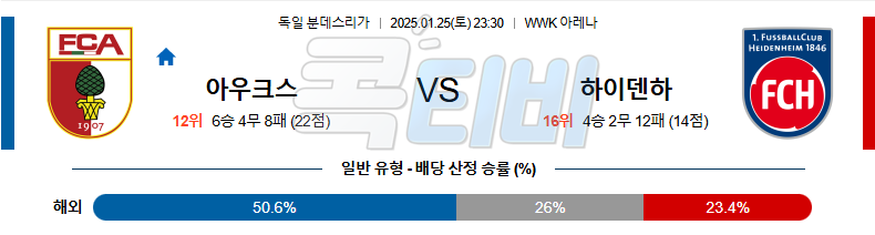 아우크스부르크 하이덴하임 【 분데스리가 】분석 스포츠중계 20250125