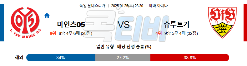 마인츠 슈투트가르트 【 분데스리가 】분석 스포츠중계 20250125