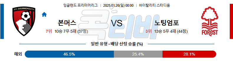 본머스 노팅엄 포레스트 【 프리미어리그 】분석 스포츠중계 20250126