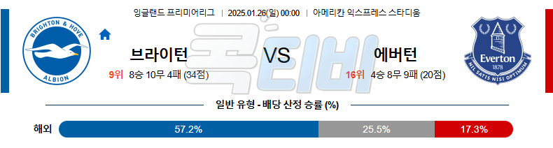 브라이턴 에버턴 【 프리미어리그 】분석 스포츠중계 20250126