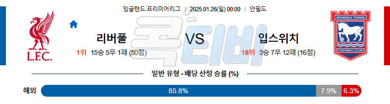 리버풀 입스위치 【 프리미어리그 】분석 스포츠중계 20250126