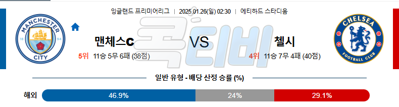 맨체스터 시티 첼시 【 프리미어리그 】분석 스포츠중계 20250126