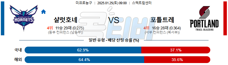 샬럿 포틀랜드 【 NBA 】분석 스포츠중계 20250124