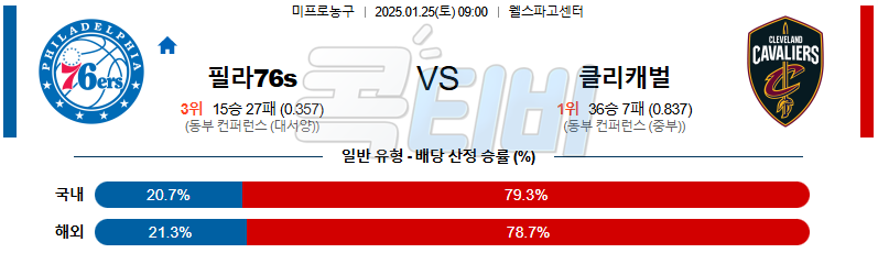 필라델피아 76s 클리블랜드 【 NBA 】분석 스포츠중계 20250124