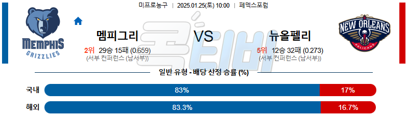 멤피스 뉴올리언스 【 NBA 】분석 스포츠중계 20250124