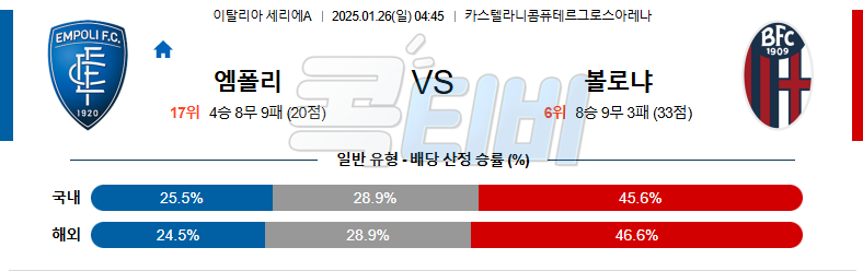 엠폴리 볼로냐 FC 【 세리에A 】분석 스포츠중계 20250126