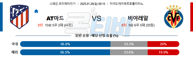 AT 마드리드 비야레알 【 라리가 】분석 스포츠중계 20250126