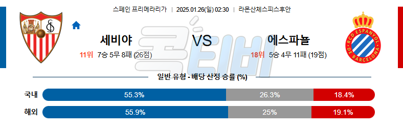 세비야 RCD 에스파뇰 【 라리가 】분석 스포츠중계 20250126