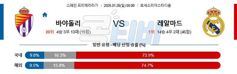 레알 바야돌리드 레알 마드리드 【 라리가 】분석 스포츠중계 20250126