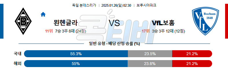 묀헨글라드바흐 보훔 【 분데스리가 】분석 스포츠중계 20250126