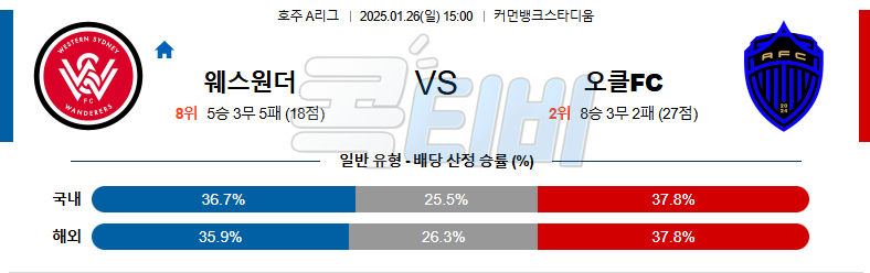 웨스턴 시드니 오클랜드 FC 【 호주A리그 】분석 스포츠중계 20250126