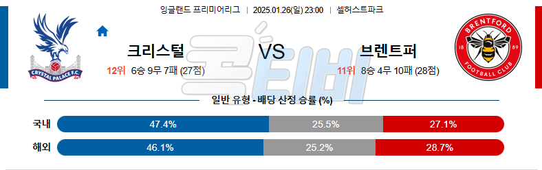 크리스탈 팰리스 브렌트퍼드 FC 【 프리미어리그 】분석 스포츠중계 20250126