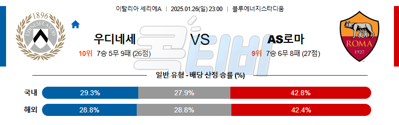 우디네세 칼초 AS 로마 【 세리에A 】분석 스포츠중계 20250126