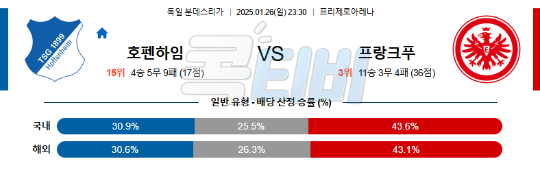 호펜하임 프랑크푸르트 【 분데스리가 】분석 스포츠중계 20250126