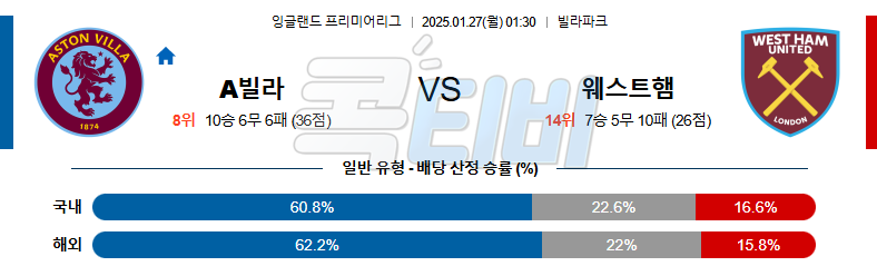 아스톤 빌라 웨스트햄 【 프리미어리그 】분석 스포츠중계 20250127