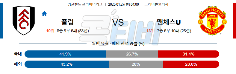 풀럼 맨체스터 유나이티드 【 프리미어리그 】분석 스포츠중계 20250127