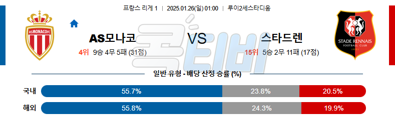 AS 모나코 스타드 렌 FC 【 리그앙 】분석 스포츠중계 20250126