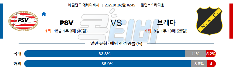 PSV 에인트호벤 NAC 브레다 【 에레디비지에 】분석 스포츠중계 20250126