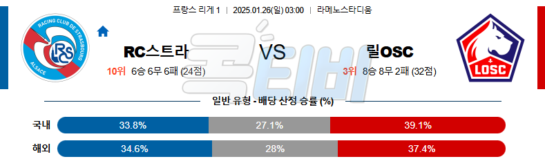 RC 스트라스부르 릴 OSC 【 리그앙 】분석 스포츠중계 20250126