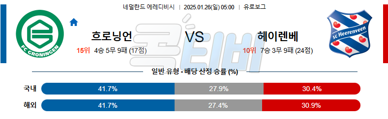 FC 흐로닝언 헤이렌베인 【 에레디비지에 】분석 스포츠중계 20250126