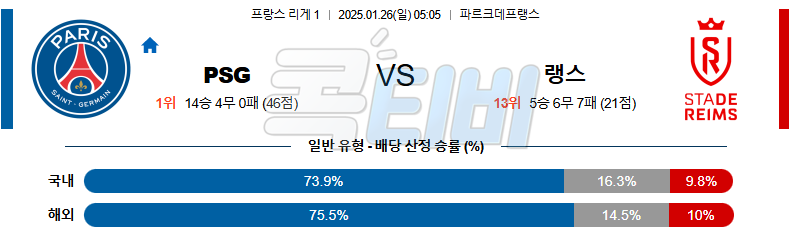 파리 생제르맹 스타드 드 랭스 【 리그앙 】분석 스포츠중계 20250126