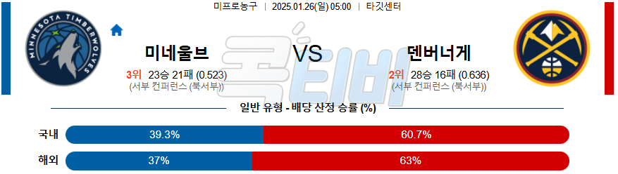 미네소타 팀버울브스 덴버 【 NBA 】분석 스포츠중계 20250126