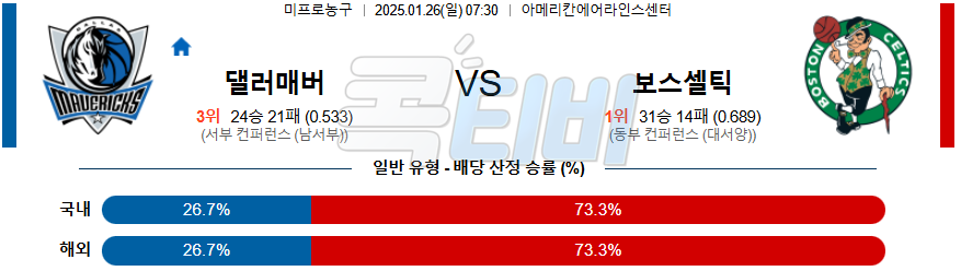 댈러스 매버릭스 보스턴 【 NBA 】분석 스포츠중계 20250126