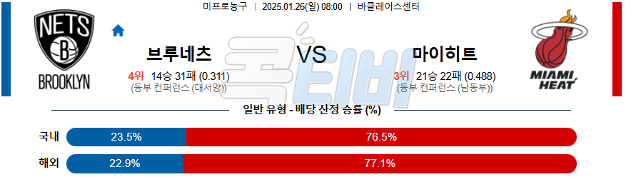 브루클린 마이애미 【 NBA 】분석 스포츠중계 20250126