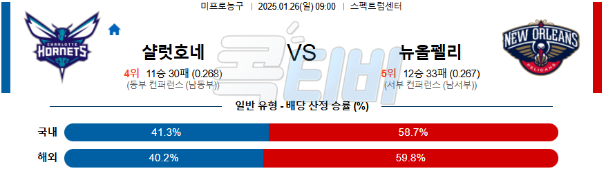 샬럿 뉴올리언스 【 NBA 】분석 스포츠중계 20250126