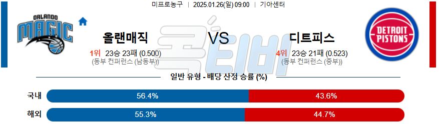 올랜도 디트로이트 【 NBA 】분석 스포츠중계 20250126