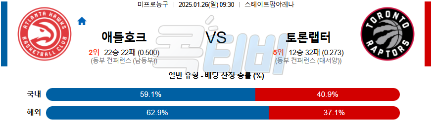 애틀란타 호크스 토론토 【 NBA 】분석 스포츠중계 20250126