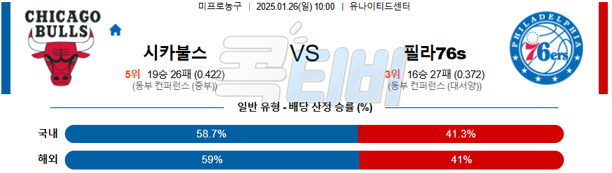 시카고 불스 필라델피아 76s 【 NBA 】분석 스포츠중계 20250126