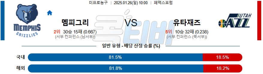 멤피스 유타 재즈 【 NBA 】분석 스포츠중계 20250126