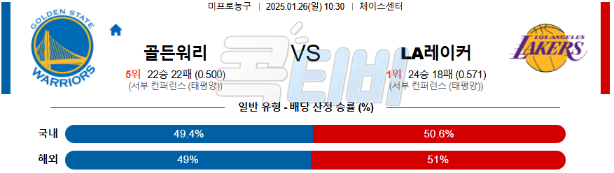 골든스테이트 LA레이커스 【 NBA 】분석 스포츠중계 20250126