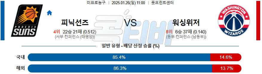 피닉스선즈 워싱턴 위저즈 【 NBA 】분석 스포츠중계 20250126