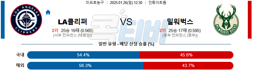 LA클리퍼스 밀워키 벅스 【 NBA 】분석 스포츠중계 20250126