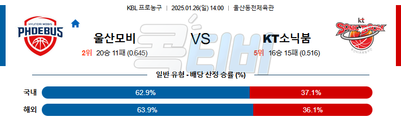 울산모비스 수원KT 【 KBL 】분석 스포츠중계 20250126