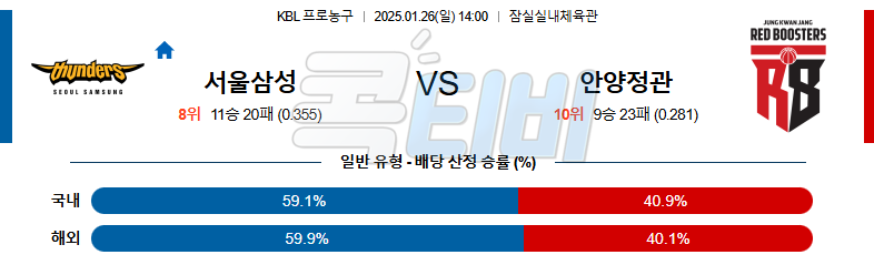 서울삼성 안양정관장 【 KBL 】분석 스포츠중계 20250126