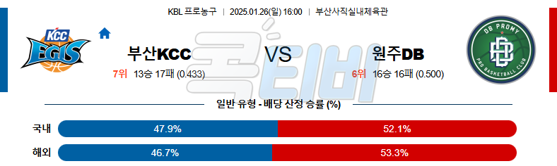 부산KCC 원주DB 【 KBL 】분석 스포츠중계 20250126